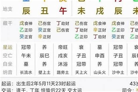 龍德 八字|八字中的龙德 (八字里龙德是什么意思)